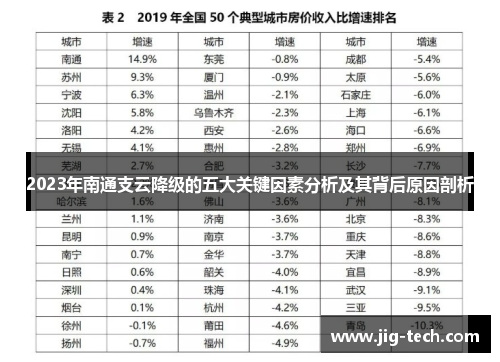 2023年南通支云降级的五大关键因素分析及其背后原因剖析
