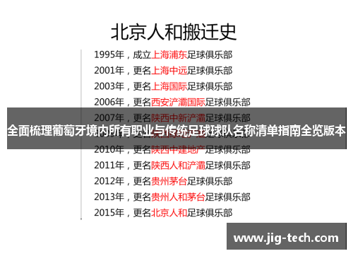 全面梳理葡萄牙境内所有职业与传统足球球队名称清单指南全览版本